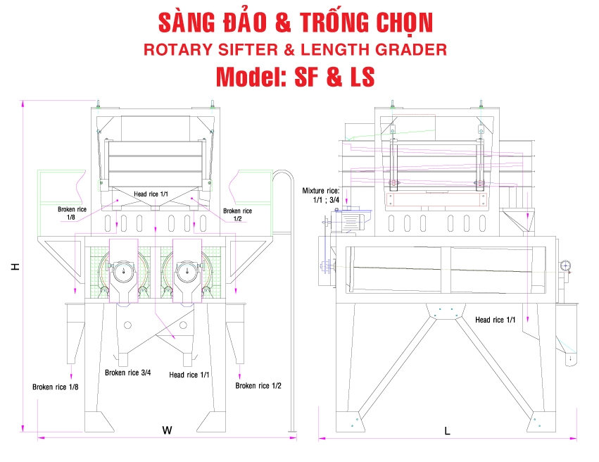 Sàng Đảo  & Trống Chọn