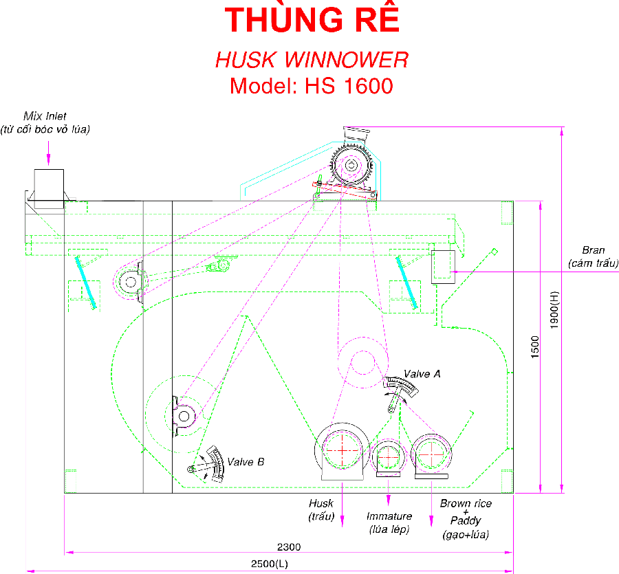 THÙNG RÊ